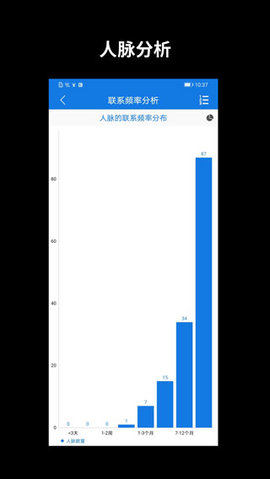 懒牛人脉管家APP 6.4.1 安卓版