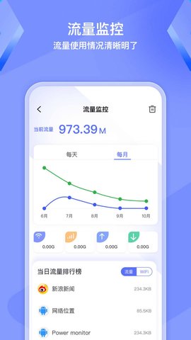 WiFi钥匙精灵App 1.0.0 最新版