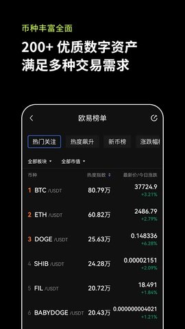 okcoin交易所下载 6.26.2 安卓版