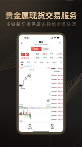 融通金贵金属行情App 1.0.2 官方版