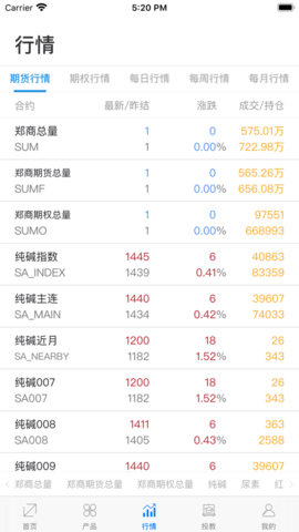 郑州交易所 1.0.5.1 安卓版