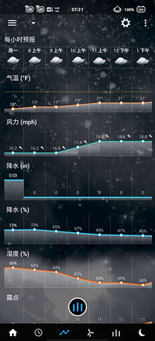 透明时钟和天气App 6.34.4 安卓版