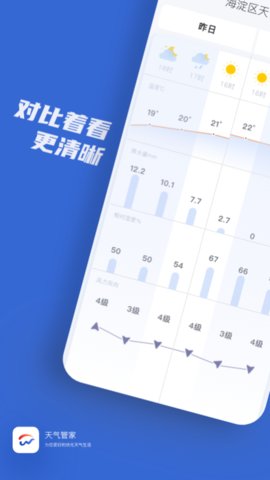 天气管家App 1.2.4 安卓版