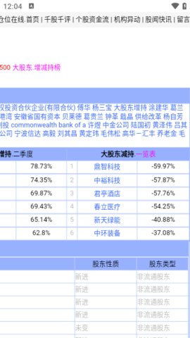 仓位在线牛散最新持股查询 1.0.0 安卓版