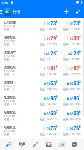 现货黄金mt4交易平台App 400.1385 安卓版