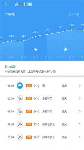 每日天气早知道App 3.3.6.1 安卓版